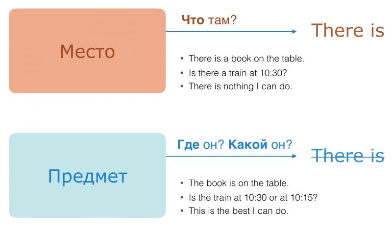 This and it. There is it is разница. There is there are it is правила. It is there is правило. There is there are it правило.