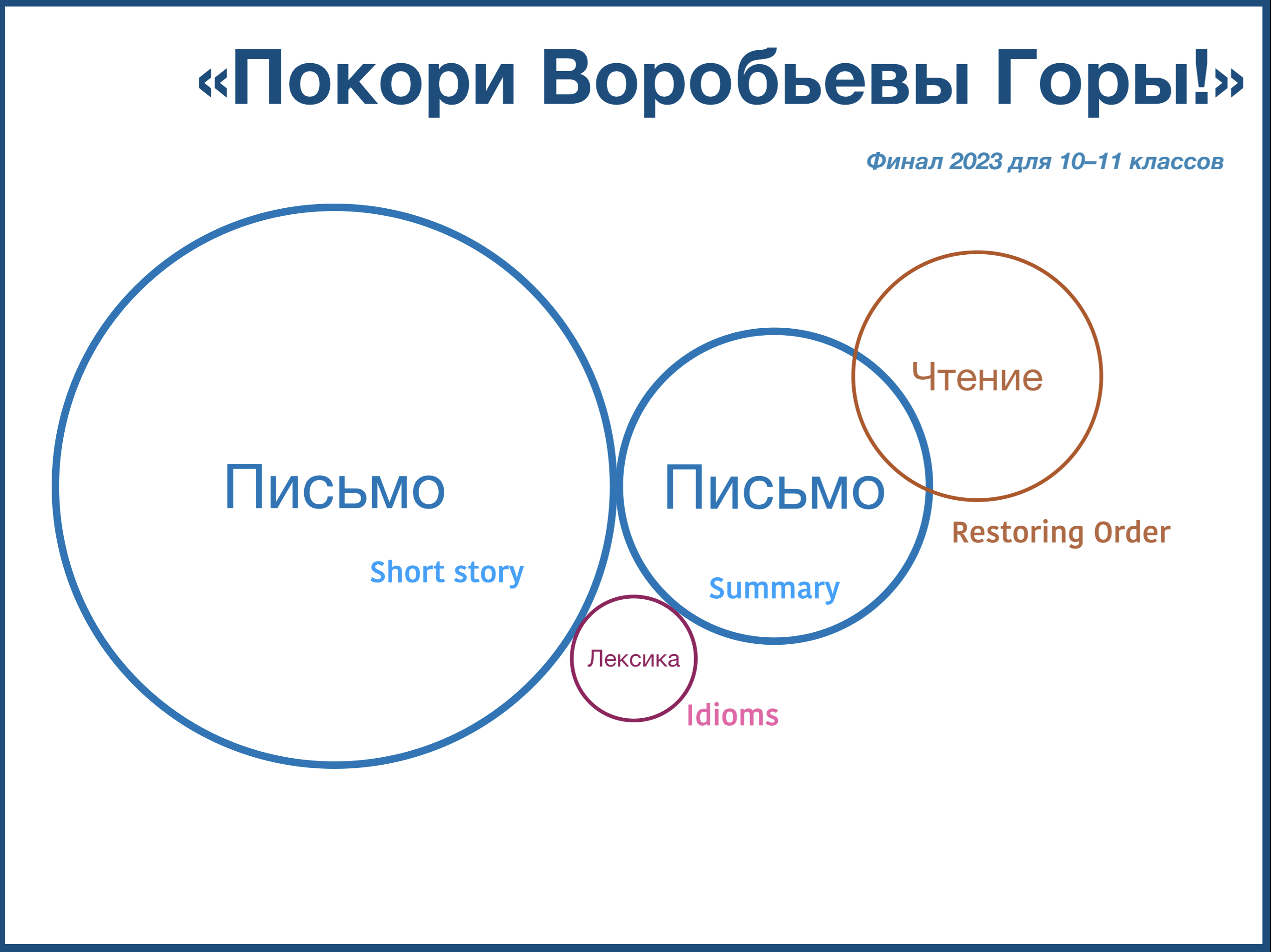 Покори Воробьевы горы!» по английскому языку